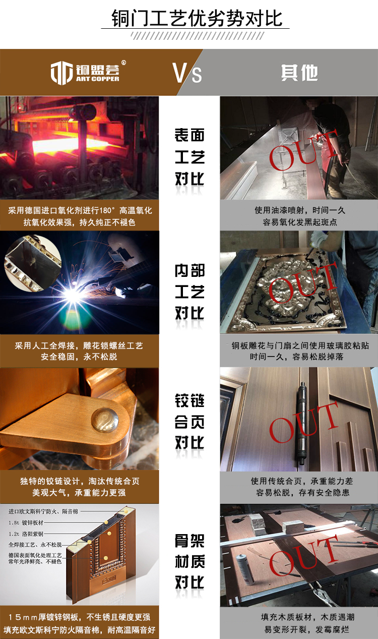 銅門優(yōu)劣勢(shì)對(duì)比_銅盟薈